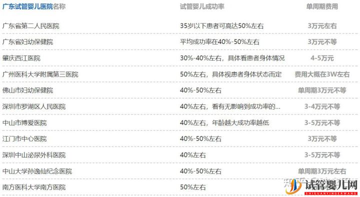 试管婴儿怎么做的全过程_什么是龙虎彩票官网首页
(图8)
