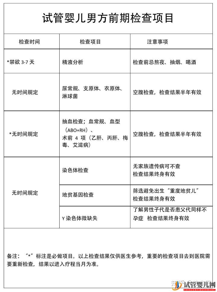试管婴儿怎么做的全过程_什么是龙虎彩票官网首页
(图10)
