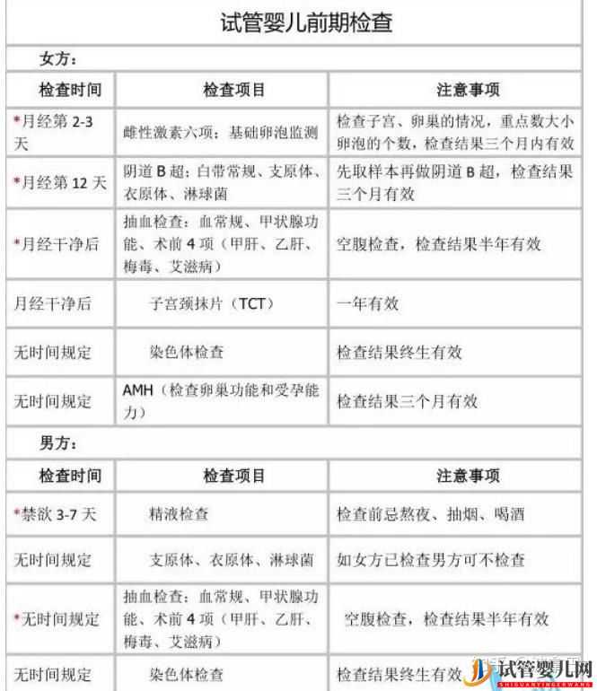 试管婴儿怎么做的全过程_什么是龙虎彩票官网首页
(图11)