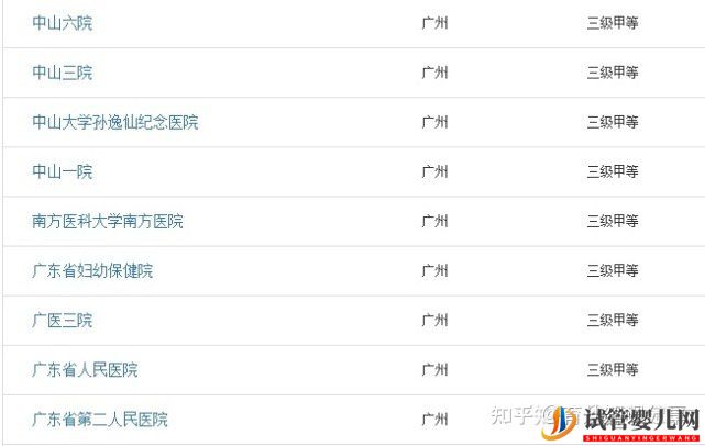 龙虎彩票官网首页
医院排行榜(图1)