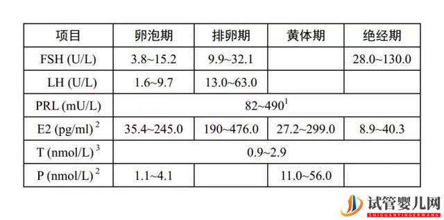 这几项数值就可以评估试管婴儿成功率(图2) 这几项数值就可以评估试管婴儿成功率(图2)