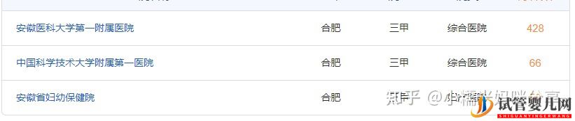 合肥龙虎彩票官网首页
医院排行榜(图1)