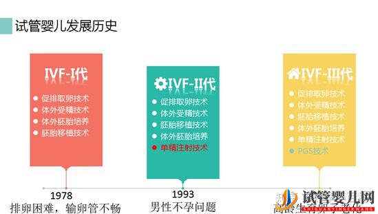什么是三代试管婴儿龙虎彩票官网首页
成功率高(图1)