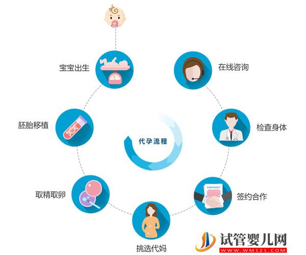 取卵后卵巢囊肿可以移植吗？生理性和病理性有区别 (图2)